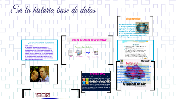 bases de datos en la historia by kimberly romero morales on Prezi