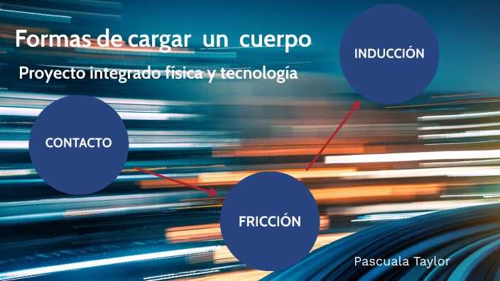Formas De Cargar Un Cuerpo Fisica prezi.com