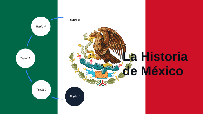 La Historia de México by Harry Cowen on Prezi