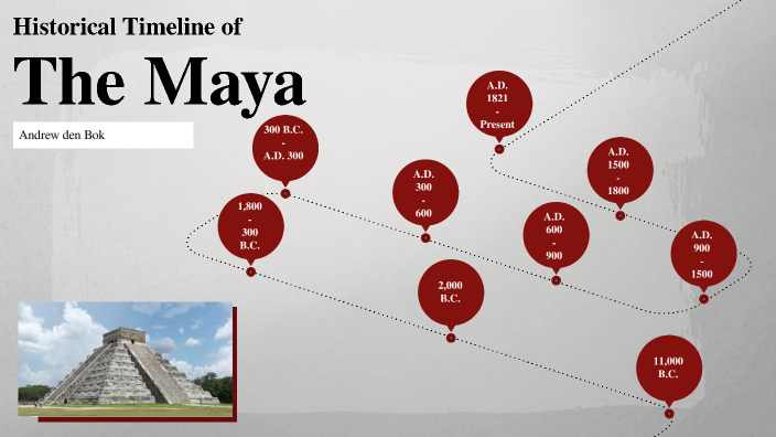 Maya Timeline by Andrew den Bok on Prezi