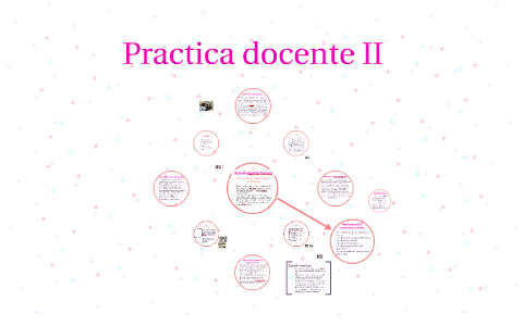 Practica docente II by on Prezi