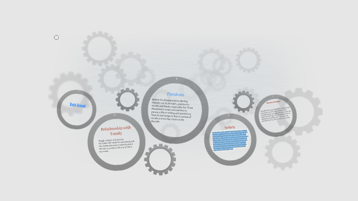Character Analysis by Bailey Anderson on Prezi