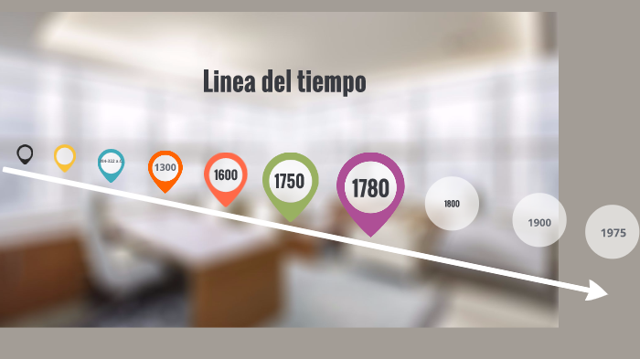 Linea del tiempo by Manuel Raul Jimenez on Prezi