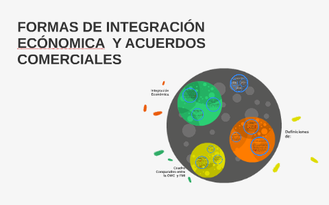 FORMAS DE INTEGRACIÓN ECÓNOMICA Y ACUERDOS COMERCIALES By Nohora ...