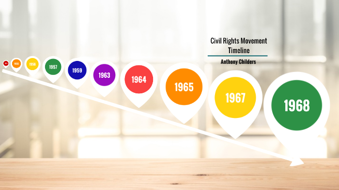 Civil Rights Movement Timeline By Anthony Childers On Prezi