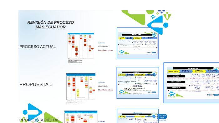 REVISIÓN DE PROCESO by María Chang on Prezi