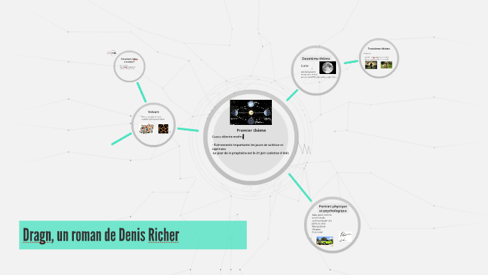 Dragn, un roman de Denis Richer by Simon Gibello on Prezi