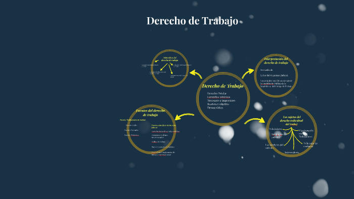 Derecho de Trabajo by Vivi Cuevas on Prezi