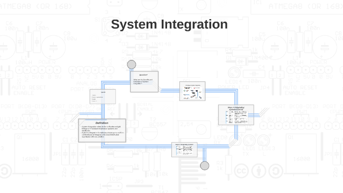 System Integration by Abhinav Dewan on Prezi