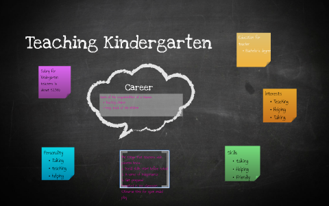 Teaching Kindergarten by on Prezi