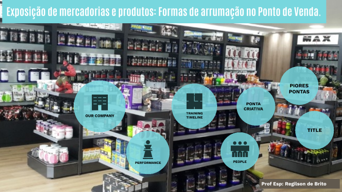 Exposição de mercadorias e produtos: formas de arrumação no Ponto de ...