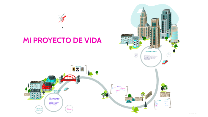 MI PROYECTO DE VIDA by karla yosmitza espichan vasquez on Prezi