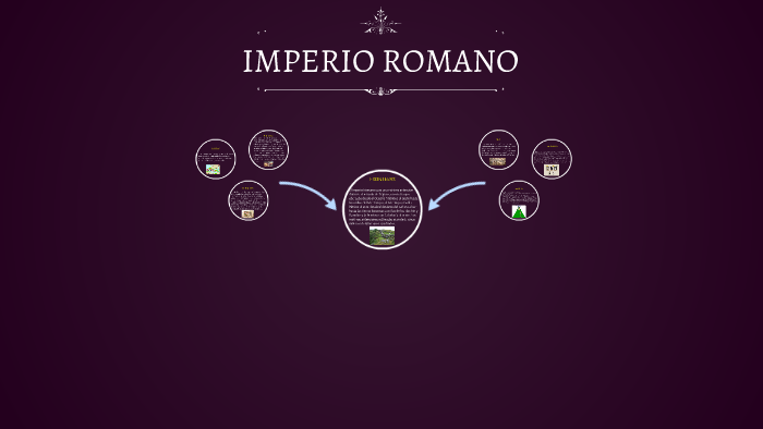 IMPERIO ROMANO by alejandro salazar on Prezi