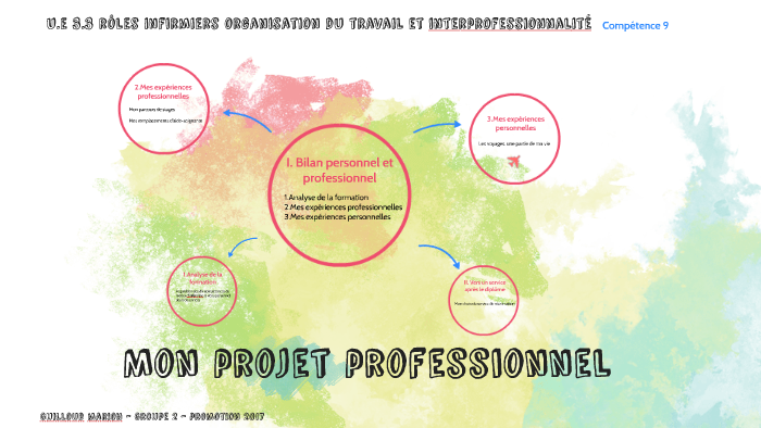 Mon projet professionnel by marion guilloud on Prezi