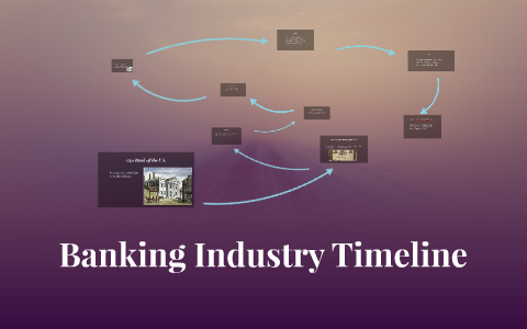 Banking Industry Timeline by Alli Colley on Prezi