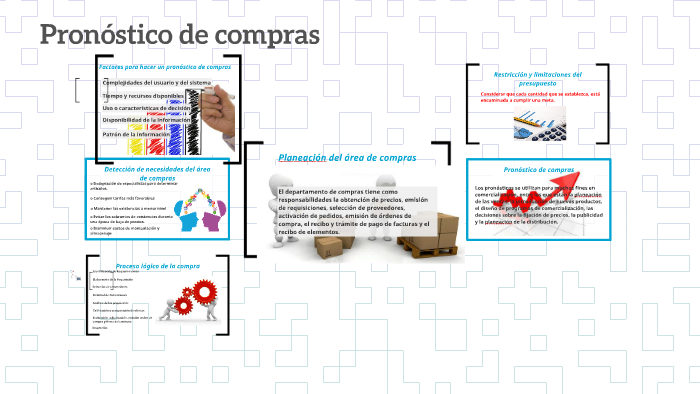 Pronóstico de compras by Vanessa Quintero on Prezi