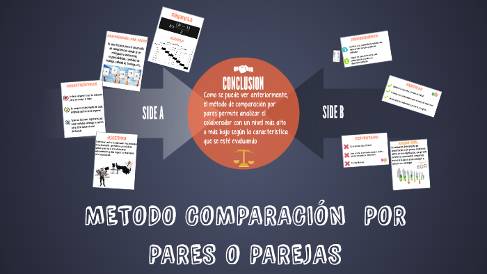 METODO COMPARACIÓN POR PARES by Diego marin on Prezi