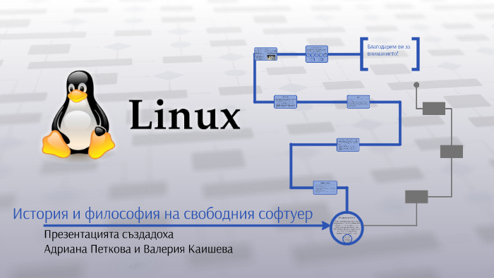История и философия на свободния софтуер by Valeriya Kaisheva