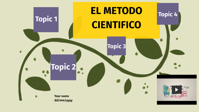 EL METODO CIENTIFICO by Roberto carlos Ruiz Henriquez on Prezi