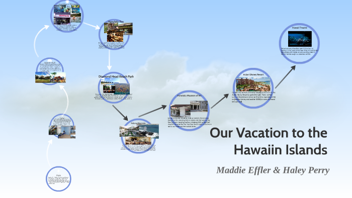 Our Vacation to the Hawaiin Islands by Haley Perry on Prezi