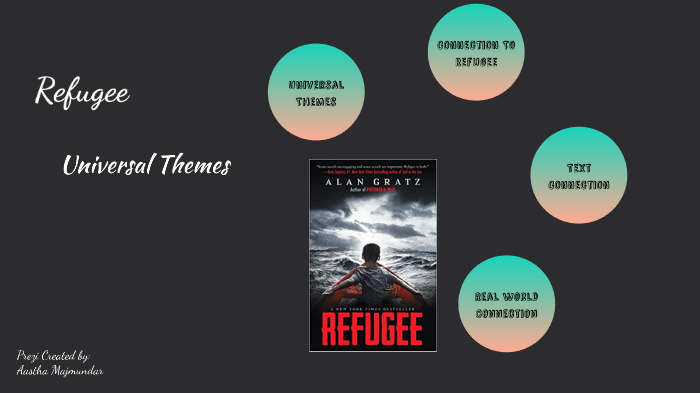 Refugee by Aastha Majmundar on Prezi