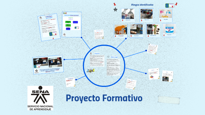 Proyecto Formativo by Maria Alejandra Ortiz Gallego on Prezi