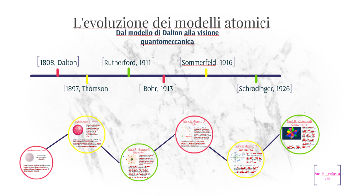 L039evoluzione Dei Modelli Atomici By Sara Buccafusca On