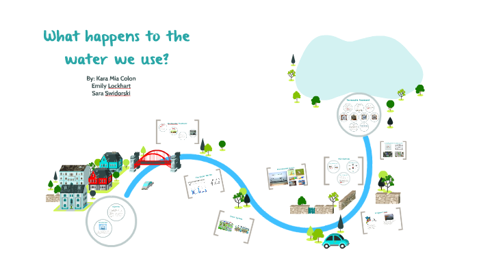 What Happens To The Water We Use? By Sara S