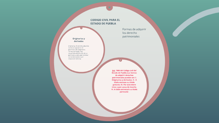 DERECHO CIVIL by Eliseth Nunez Mendoza on Prezi
