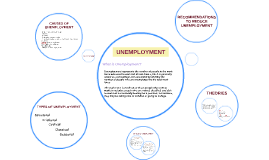 UNEMPLOYMENT by on Prezi