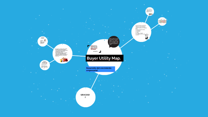 buyer-utility-map-by-mayela-gomez