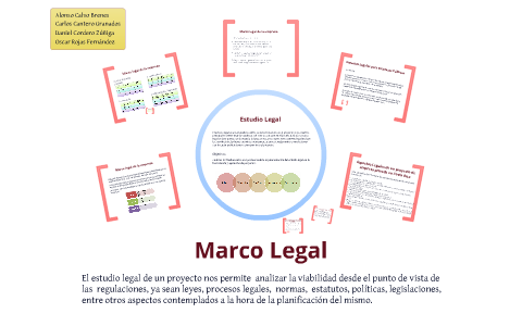 Marco Legal By Daniel Cordero On Prezi