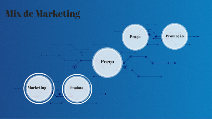 Marketing by Bruna Souza on Prezi