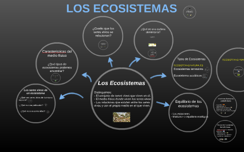 LOS ECOSISTEMAS by on Prezi