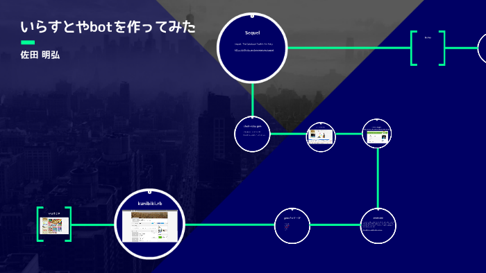 いらすとやbotを作ってみた By Akihiro Sada On Prezi Next