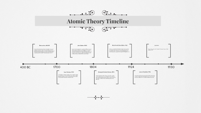 Atomic Theory Timeline by lexi maiwald on Prezi