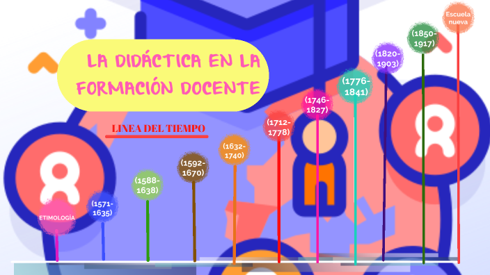 LA DIDÁCTICA EN LA FORMACIÓN DOCENTE by johana cordova alejandro on Prezi