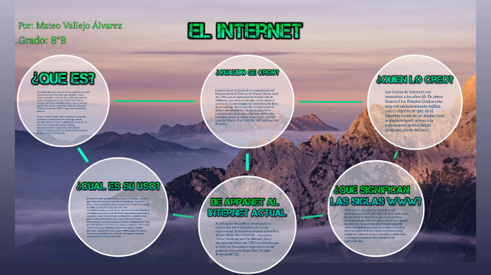 EL INTERNET by mateo vallejo alvarez on Prezi