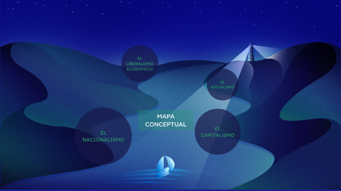 MAPA CONCEPTUAL by andres espinoza on Prezi