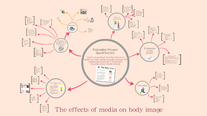 The effects of media on body image by Megan Walton on Prezi