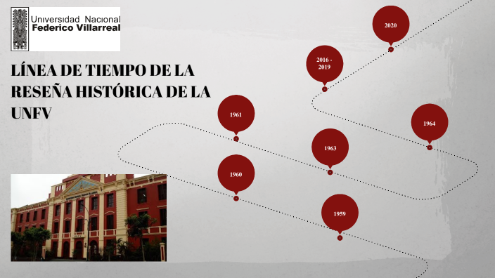 LÍNEA DE TIEMPO DE LA RESEÑA HISTÓRICA DE LA UNFV by Sandra Jurado on Prezi