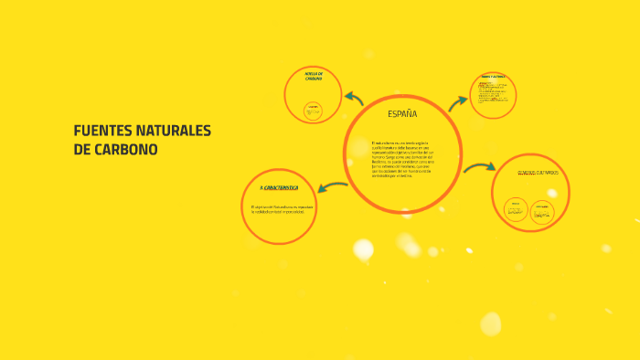 naturalismo literatura española