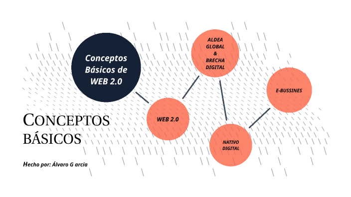 CONCEPTOS BÁSICOS by Alvaro Garcia Lopez on Prezi
