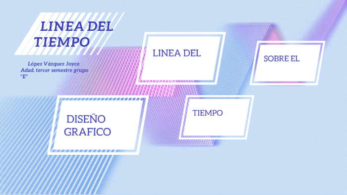 Linea del tiempo by Joyce Lopez on Prezi