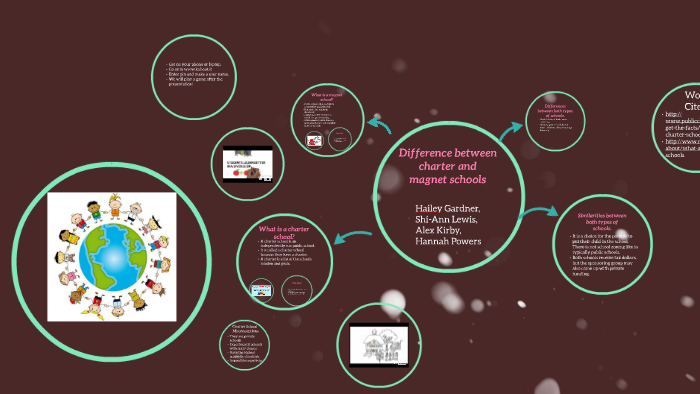 Difference between charter and magnet schools by Hannah Powers on Prezi