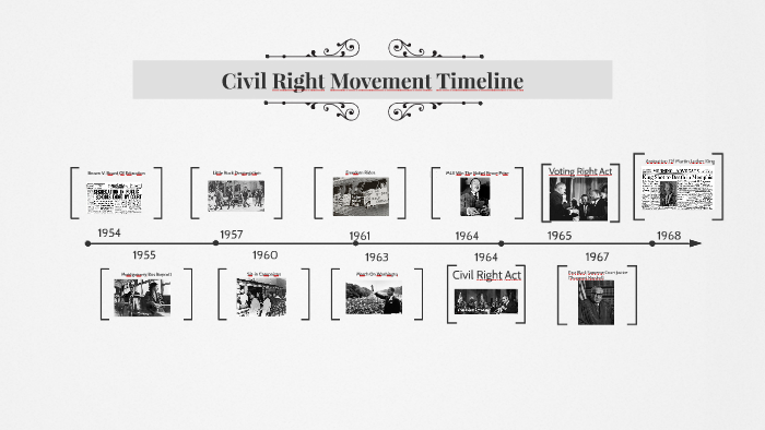 Civil Right Movement Timeline By Lawing Sha On Prezi