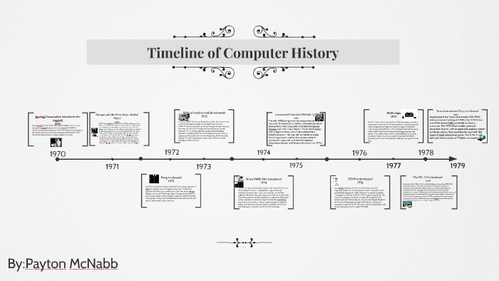 1970's Computer History Timeline by Payton Mcnabb