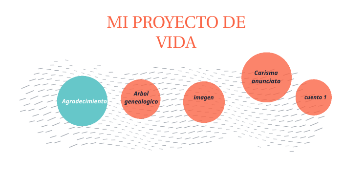 proyecto de vida valeria rodriguez by Valeria Rodriguez on Prezi