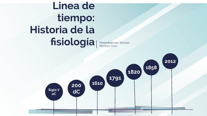 Linea de tiempo de la historia de la fisiología by samuel montoya on Prezi