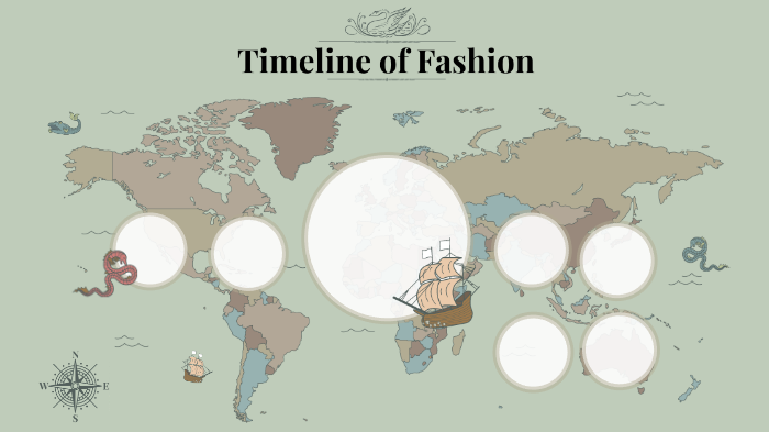 Social Studies Timeline by Arielle Grossman on Prezi